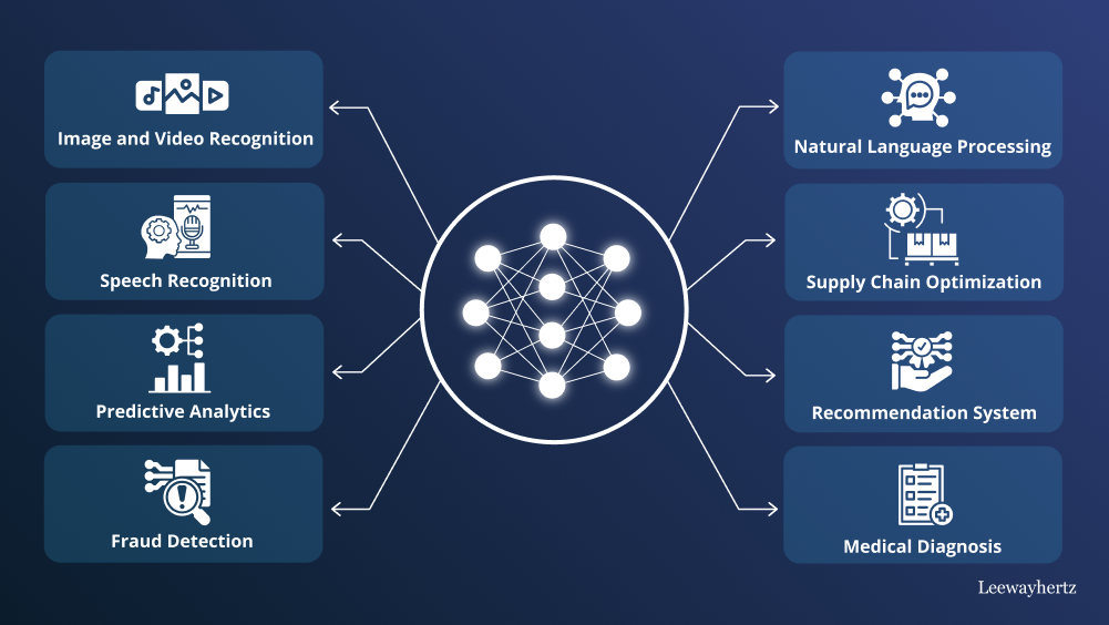 Mengenal Deep Learning dengan Cara Santai